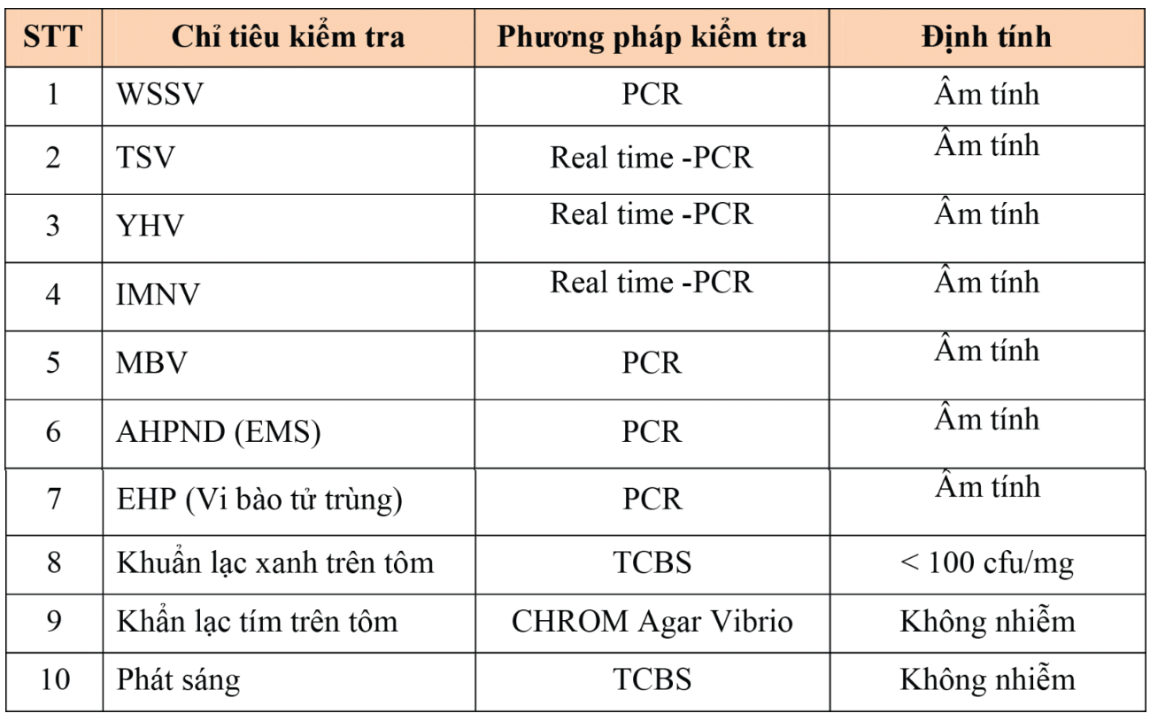 phan biet giong tom chat luong va kem chat luong